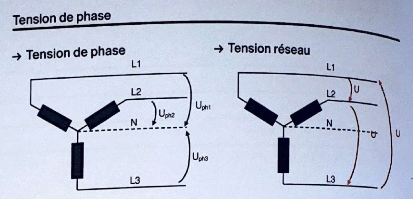 Couplage étoile (Y)